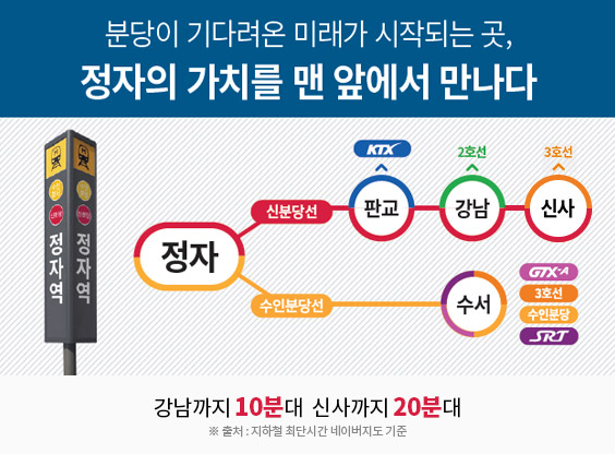 정자역에서 판교, 강남, 신사로 이어지는 교통 환경 안내 이미지