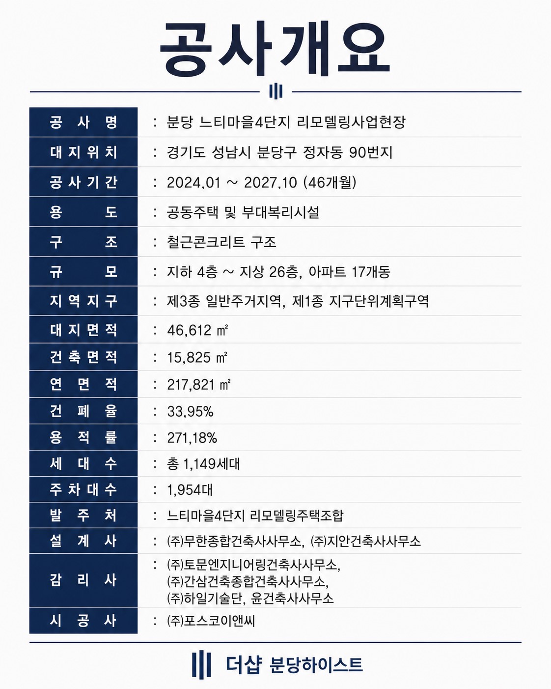 분당 느티마을4단지 리모델링사업 현장 공사개요 안내판